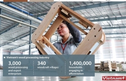 Vietnam becomes largest furniture exporter to US