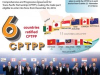 CPTPP to come into force in late 2018