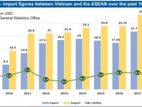 Vietnam in focus of ASEAN exports