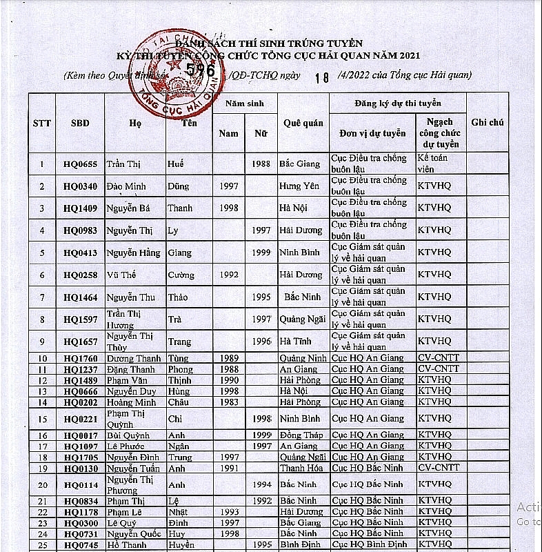 the acceptance list of customs officials contest of the General Department of Vietnam Customs 2021
