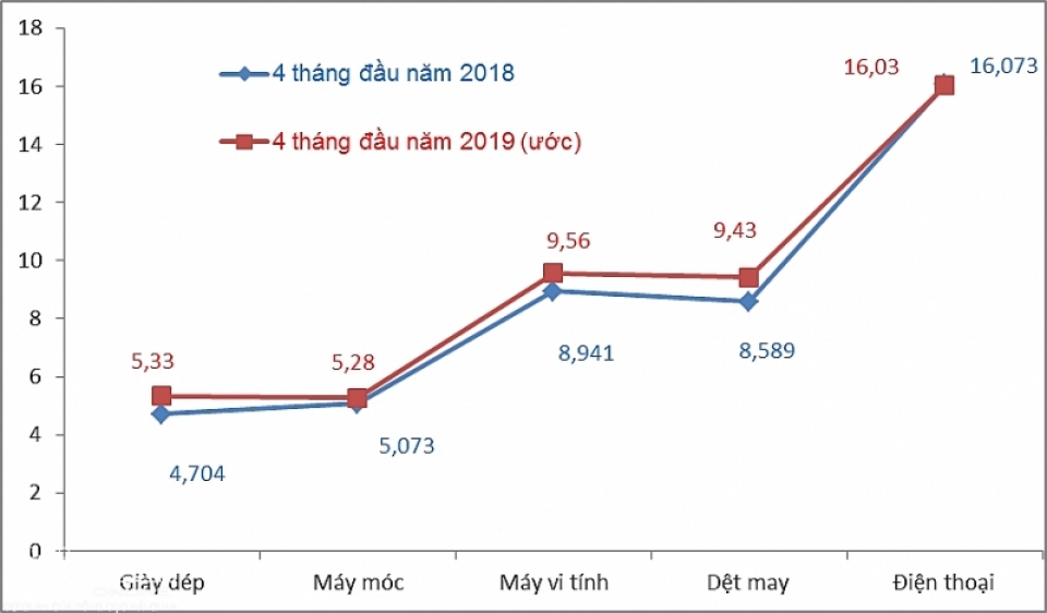 tin nhap 20190503090623