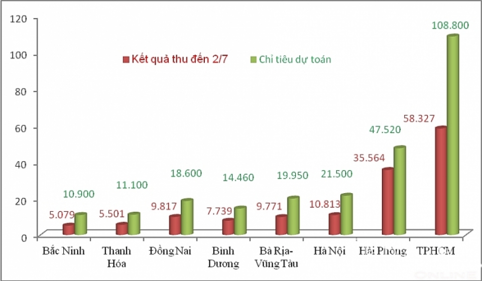 tin nhap 20190705160432