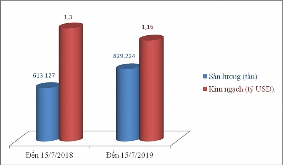 tin nhap 20190807161946