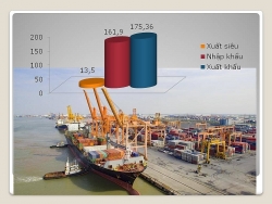 Vietnam achieves record trade surplus of $13.5 billion