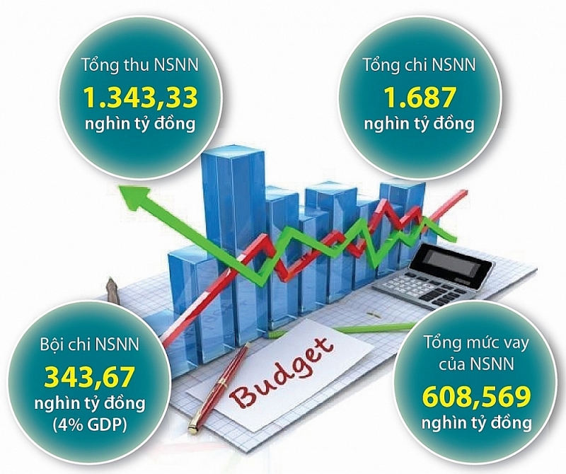 Budget Expenditure Estimate In 2021 Should Be Appropriate With ...